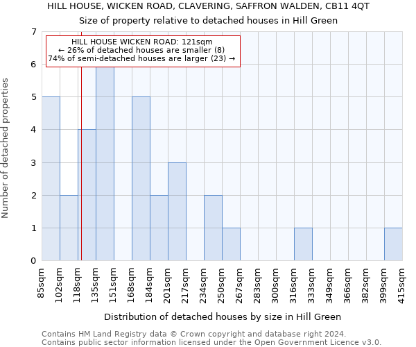 HILL HOUSE, WICKEN ROAD, CLAVERING, SAFFRON WALDEN, CB11 4QT: Size of property relative to detached houses in Hill Green