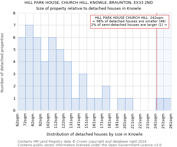 HILL PARK HOUSE, CHURCH HILL, KNOWLE, BRAUNTON, EX33 2ND: Size of property relative to detached houses in Knowle