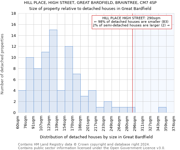 HILL PLACE, HIGH STREET, GREAT BARDFIELD, BRAINTREE, CM7 4SP: Size of property relative to detached houses in Great Bardfield