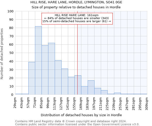 HILL RISE, HARE LANE, HORDLE, LYMINGTON, SO41 0GE: Size of property relative to detached houses in Hordle