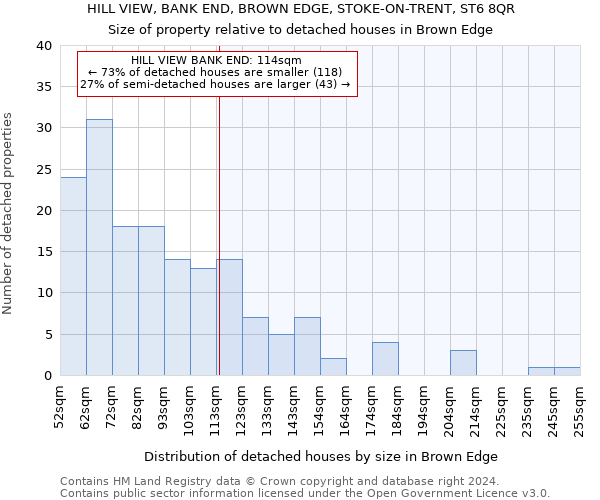 HILL VIEW, BANK END, BROWN EDGE, STOKE-ON-TRENT, ST6 8QR: Size of property relative to detached houses in Brown Edge