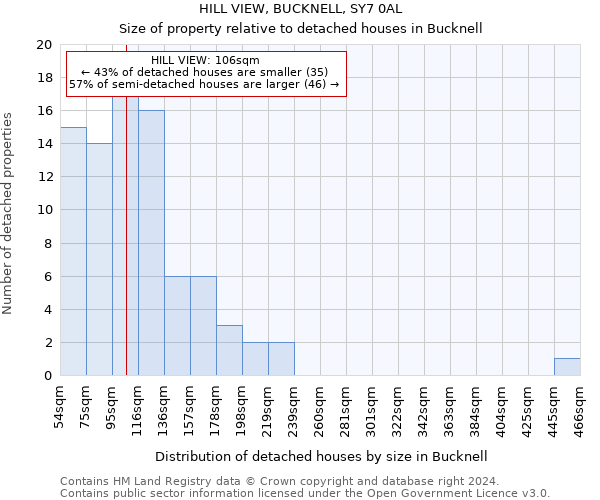 HILL VIEW, BUCKNELL, SY7 0AL: Size of property relative to detached houses in Bucknell