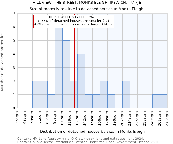 HILL VIEW, THE STREET, MONKS ELEIGH, IPSWICH, IP7 7JE: Size of property relative to detached houses in Monks Eleigh