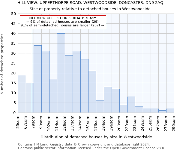 HILL VIEW, UPPERTHORPE ROAD, WESTWOODSIDE, DONCASTER, DN9 2AQ: Size of property relative to detached houses in Westwoodside