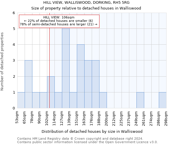 HILL VIEW, WALLISWOOD, DORKING, RH5 5RG: Size of property relative to detached houses in Walliswood