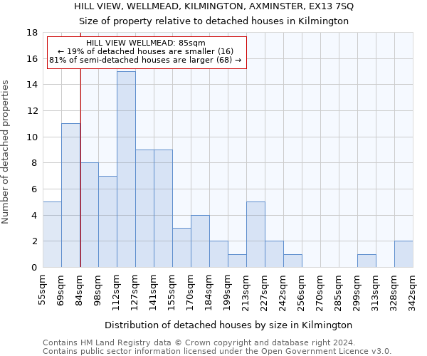 HILL VIEW, WELLMEAD, KILMINGTON, AXMINSTER, EX13 7SQ: Size of property relative to detached houses in Kilmington