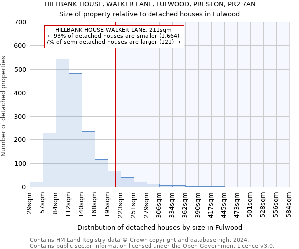 HILLBANK HOUSE, WALKER LANE, FULWOOD, PRESTON, PR2 7AN: Size of property relative to detached houses in Fulwood