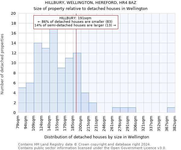HILLBURY, WELLINGTON, HEREFORD, HR4 8AZ: Size of property relative to detached houses in Wellington