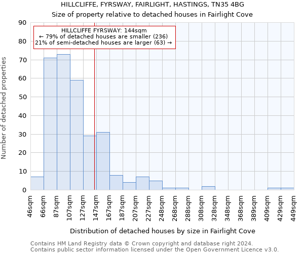 HILLCLIFFE, FYRSWAY, FAIRLIGHT, HASTINGS, TN35 4BG: Size of property relative to detached houses in Fairlight Cove