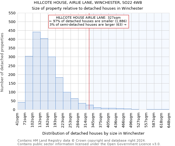 HILLCOTE HOUSE, AIRLIE LANE, WINCHESTER, SO22 4WB: Size of property relative to detached houses in Winchester