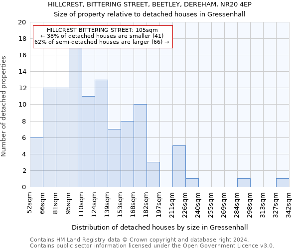 HILLCREST, BITTERING STREET, BEETLEY, DEREHAM, NR20 4EP: Size of property relative to detached houses in Gressenhall