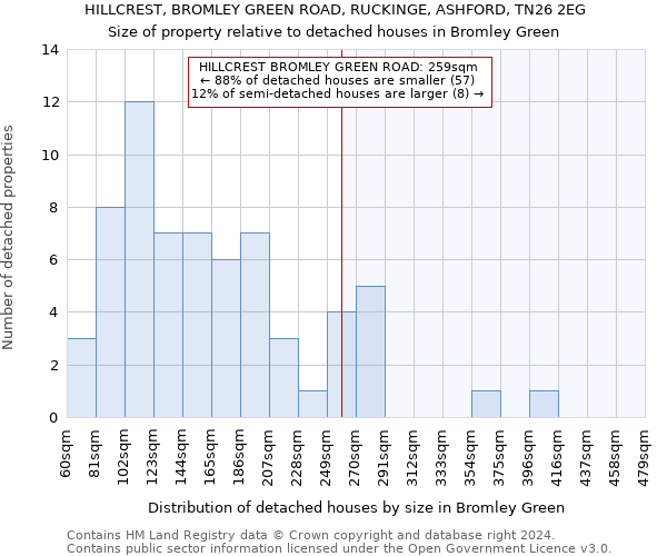 HILLCREST, BROMLEY GREEN ROAD, RUCKINGE, ASHFORD, TN26 2EG: Size of property relative to detached houses in Bromley Green