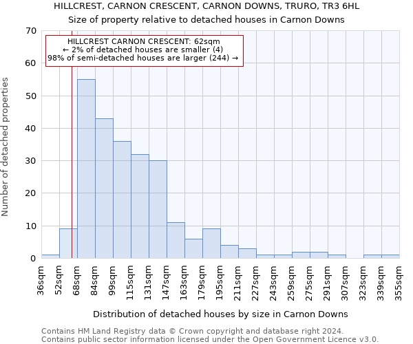 HILLCREST, CARNON CRESCENT, CARNON DOWNS, TRURO, TR3 6HL: Size of property relative to detached houses in Carnon Downs