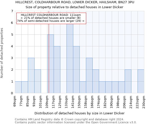 HILLCREST, COLDHARBOUR ROAD, LOWER DICKER, HAILSHAM, BN27 3PU: Size of property relative to detached houses in Lower Dicker