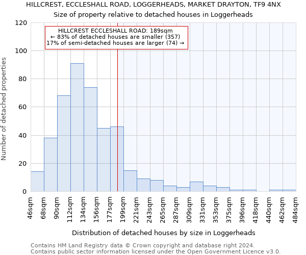 HILLCREST, ECCLESHALL ROAD, LOGGERHEADS, MARKET DRAYTON, TF9 4NX: Size of property relative to detached houses in Loggerheads