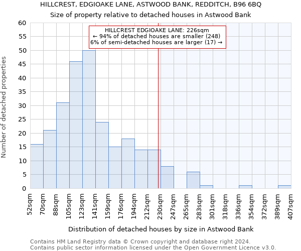 HILLCREST, EDGIOAKE LANE, ASTWOOD BANK, REDDITCH, B96 6BQ: Size of property relative to detached houses in Astwood Bank