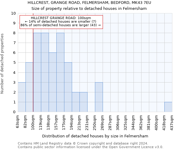 HILLCREST, GRANGE ROAD, FELMERSHAM, BEDFORD, MK43 7EU: Size of property relative to detached houses in Felmersham