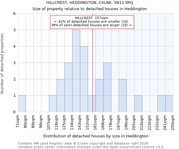 HILLCREST, HEDDINGTON, CALNE, SN11 0PQ: Size of property relative to detached houses in Heddington