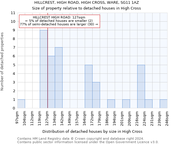 HILLCREST, HIGH ROAD, HIGH CROSS, WARE, SG11 1AZ: Size of property relative to detached houses in High Cross