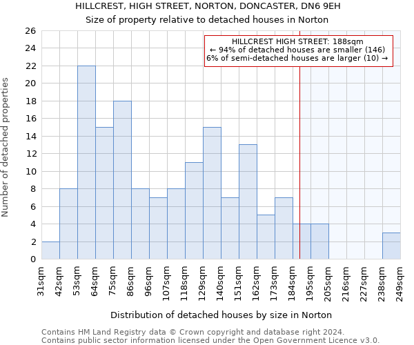 HILLCREST, HIGH STREET, NORTON, DONCASTER, DN6 9EH: Size of property relative to detached houses in Norton