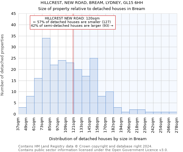 HILLCREST, NEW ROAD, BREAM, LYDNEY, GL15 6HH: Size of property relative to detached houses in Bream