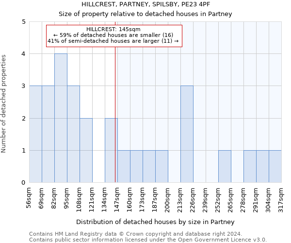 HILLCREST, PARTNEY, SPILSBY, PE23 4PF: Size of property relative to detached houses in Partney