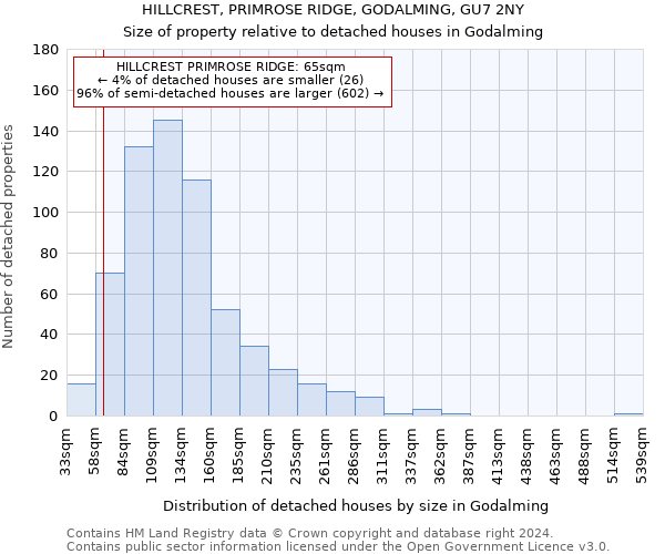 HILLCREST, PRIMROSE RIDGE, GODALMING, GU7 2NY: Size of property relative to detached houses in Godalming
