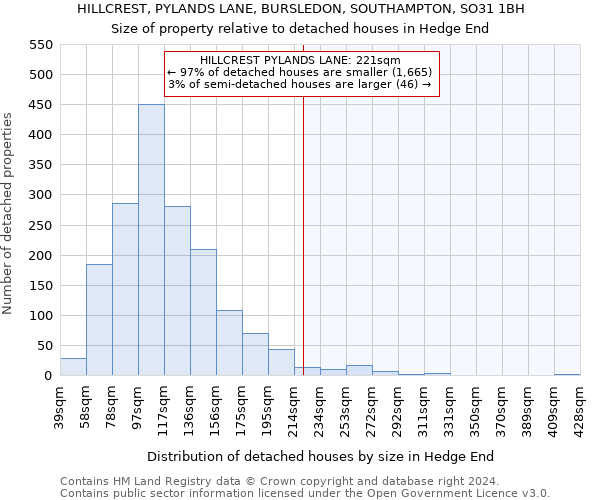 HILLCREST, PYLANDS LANE, BURSLEDON, SOUTHAMPTON, SO31 1BH: Size of property relative to detached houses in Hedge End