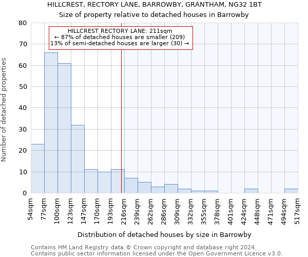 HILLCREST, RECTORY LANE, BARROWBY, GRANTHAM, NG32 1BT: Size of property relative to detached houses in Barrowby