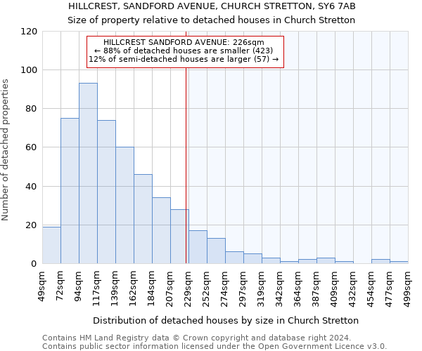 HILLCREST, SANDFORD AVENUE, CHURCH STRETTON, SY6 7AB: Size of property relative to detached houses in Church Stretton