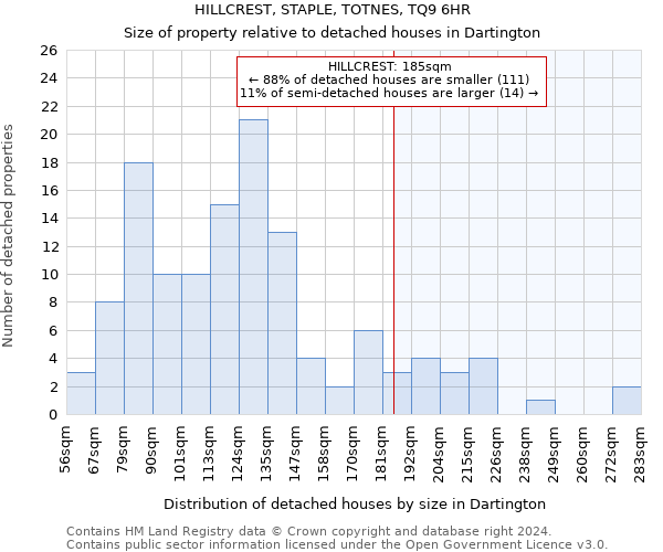 HILLCREST, STAPLE, TOTNES, TQ9 6HR: Size of property relative to detached houses in Dartington