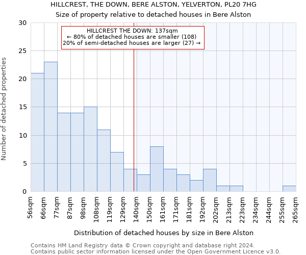 HILLCREST, THE DOWN, BERE ALSTON, YELVERTON, PL20 7HG: Size of property relative to detached houses in Bere Alston