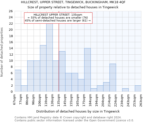 HILLCREST, UPPER STREET, TINGEWICK, BUCKINGHAM, MK18 4QF: Size of property relative to detached houses in Tingewick