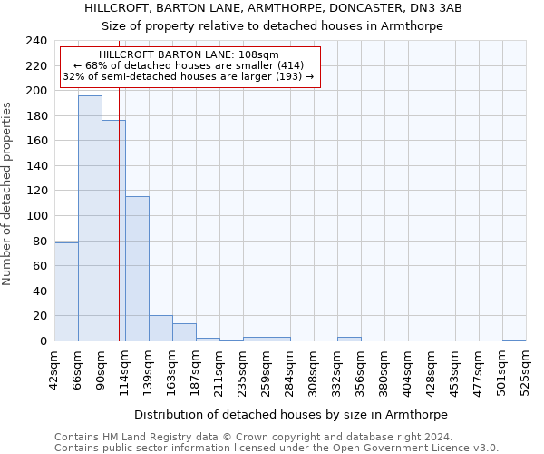 HILLCROFT, BARTON LANE, ARMTHORPE, DONCASTER, DN3 3AB: Size of property relative to detached houses in Armthorpe