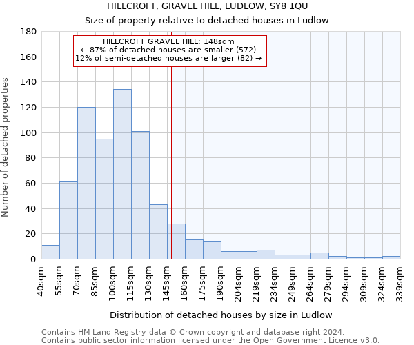 HILLCROFT, GRAVEL HILL, LUDLOW, SY8 1QU: Size of property relative to detached houses in Ludlow