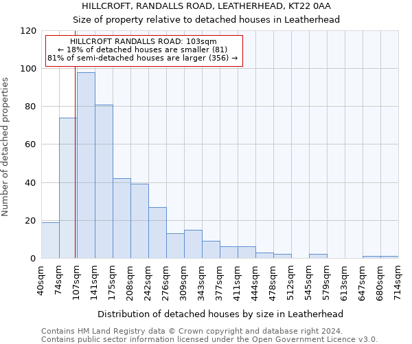 HILLCROFT, RANDALLS ROAD, LEATHERHEAD, KT22 0AA: Size of property relative to detached houses in Leatherhead