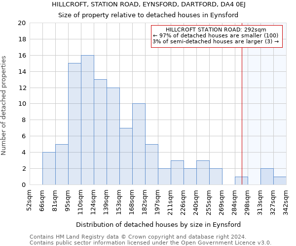 HILLCROFT, STATION ROAD, EYNSFORD, DARTFORD, DA4 0EJ: Size of property relative to detached houses in Eynsford