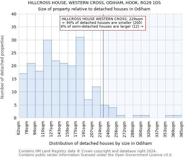 HILLCROSS HOUSE, WESTERN CROSS, ODIHAM, HOOK, RG29 1DS: Size of property relative to detached houses in Odiham