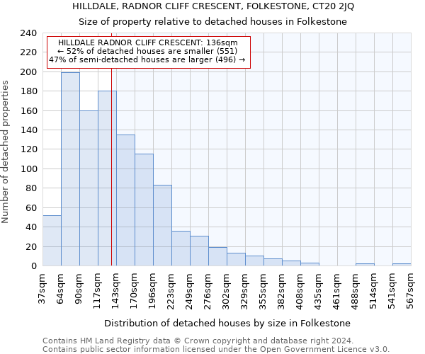 HILLDALE, RADNOR CLIFF CRESCENT, FOLKESTONE, CT20 2JQ: Size of property relative to detached houses in Folkestone