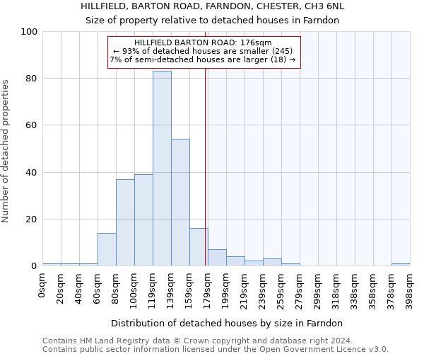 HILLFIELD, BARTON ROAD, FARNDON, CHESTER, CH3 6NL: Size of property relative to detached houses in Farndon