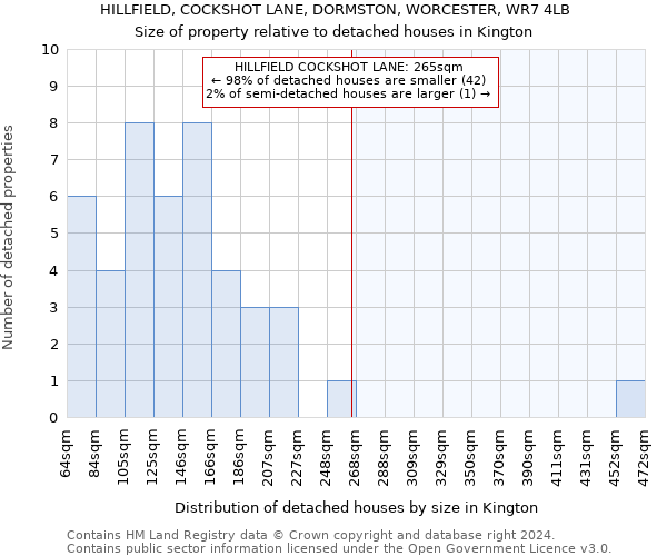 HILLFIELD, COCKSHOT LANE, DORMSTON, WORCESTER, WR7 4LB: Size of property relative to detached houses in Kington