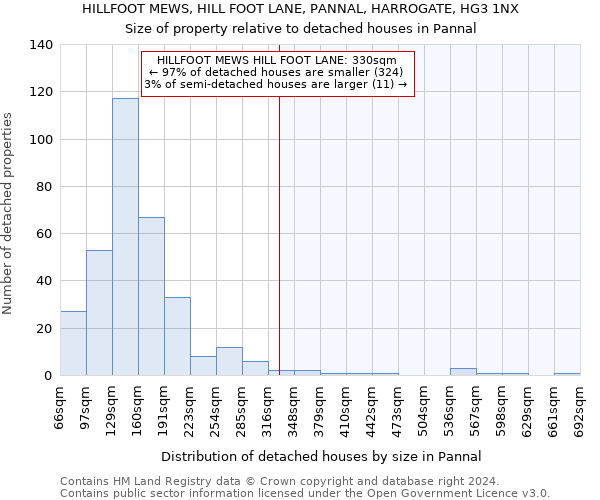 HILLFOOT MEWS, HILL FOOT LANE, PANNAL, HARROGATE, HG3 1NX: Size of property relative to detached houses in Pannal