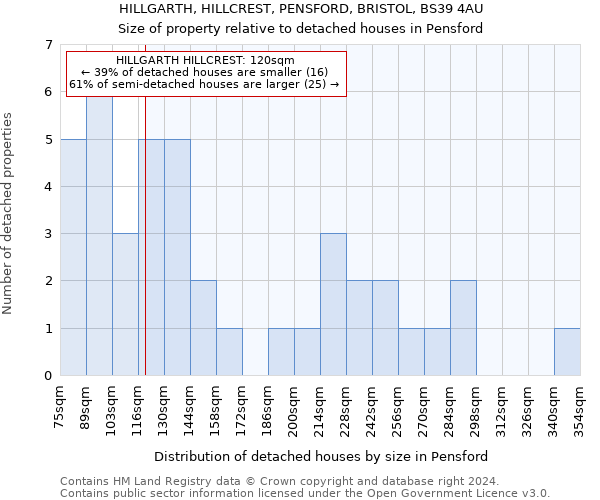 HILLGARTH, HILLCREST, PENSFORD, BRISTOL, BS39 4AU: Size of property relative to detached houses in Pensford