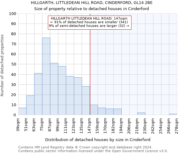 HILLGARTH, LITTLEDEAN HILL ROAD, CINDERFORD, GL14 2BE: Size of property relative to detached houses in Cinderford