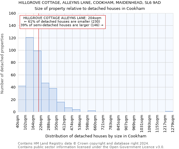 HILLGROVE COTTAGE, ALLEYNS LANE, COOKHAM, MAIDENHEAD, SL6 9AD: Size of property relative to detached houses in Cookham