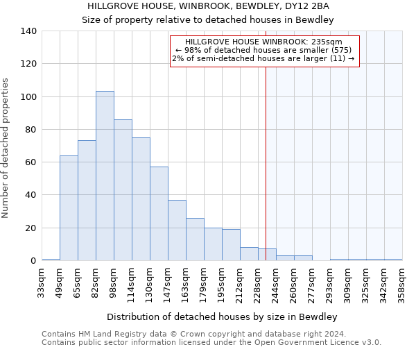 HILLGROVE HOUSE, WINBROOK, BEWDLEY, DY12 2BA: Size of property relative to detached houses in Bewdley