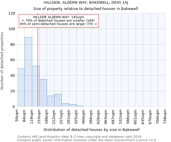 HILLSIDE, ALDERN WAY, BAKEWELL, DE45 1AJ: Size of property relative to detached houses in Bakewell