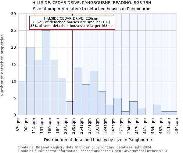 HILLSIDE, CEDAR DRIVE, PANGBOURNE, READING, RG8 7BH: Size of property relative to detached houses in Pangbourne