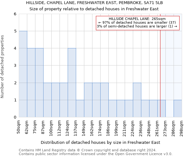 HILLSIDE, CHAPEL LANE, FRESHWATER EAST, PEMBROKE, SA71 5LB: Size of property relative to detached houses in Freshwater East