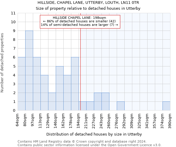 HILLSIDE, CHAPEL LANE, UTTERBY, LOUTH, LN11 0TR: Size of property relative to detached houses in Utterby
